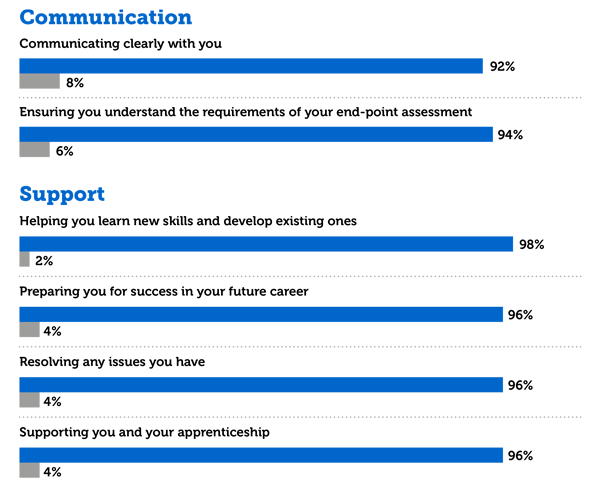 results-1